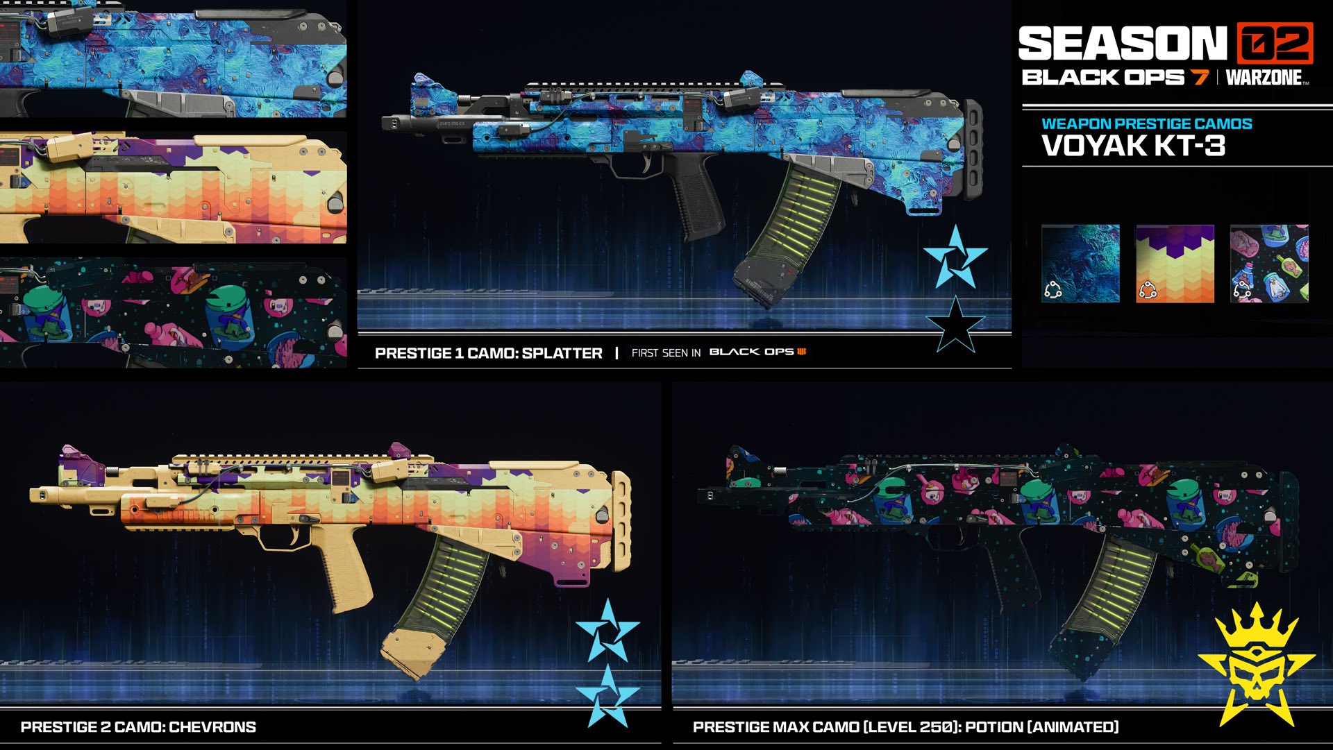 Voyak KT-3 涂装速刷手册：把皮肤一网打尽（不带废话）